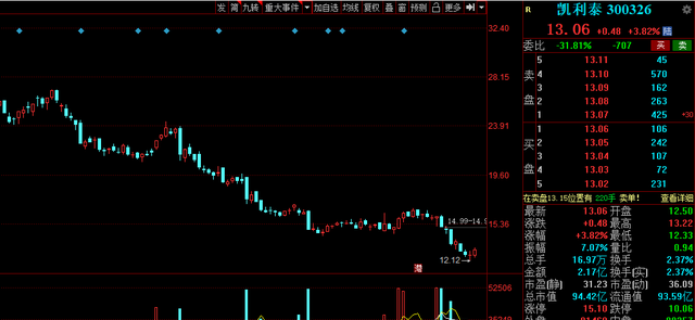 高瓴资本 2021年高瓴资本重仓股有哪些？盘点20只高瓴资本重仓股！建议收藏