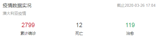 意大利@确诊人数全面升级！澳媒：疫情由中国开始，要赔偿我们1272亿澳元！
