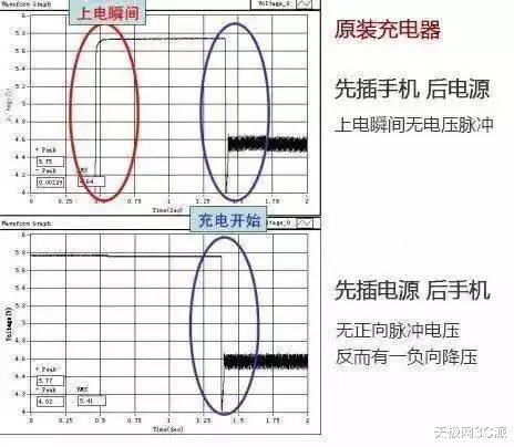 充电器|手机充电有讲究，先插手机还是先插电源？差别原来这么大~