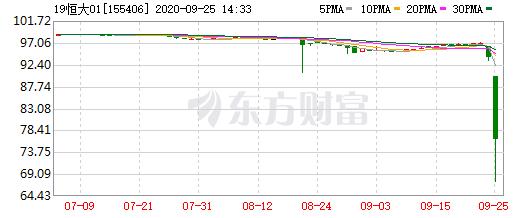 恒大地产|恒大紧急辟谣！上市之路道阻且长，对赌协议背后压力重重