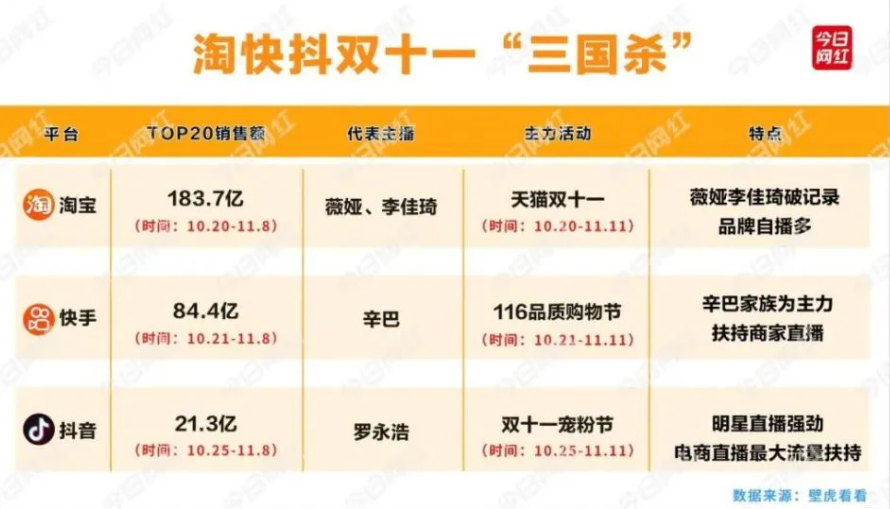 薇娅|罗永浩、薇娅、辛巴谁是最强“带货王”？