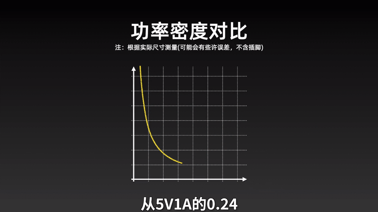 OPPO|由“大”到“小”？拆开50W充电器，OPPO颠覆行业的秘密找到了