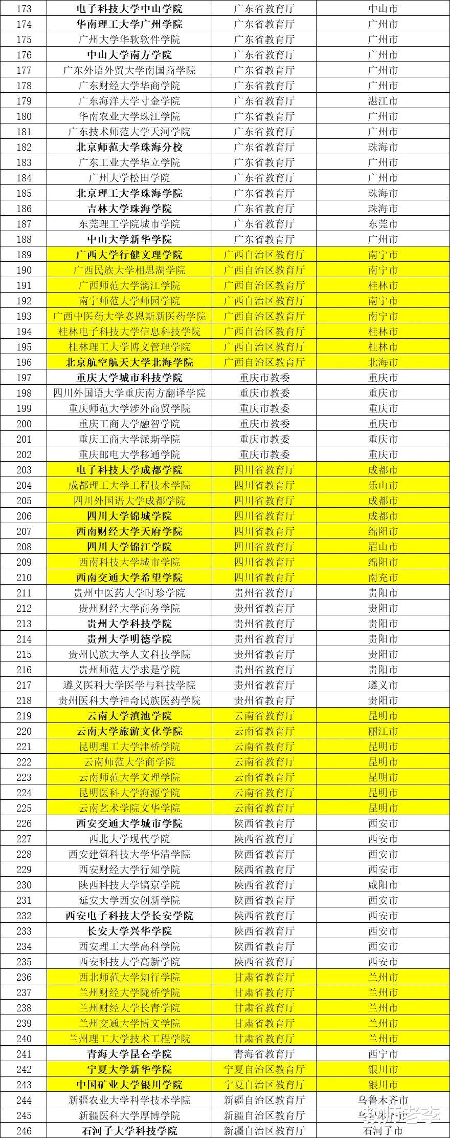 大学|632分被三本独立学院录取,这样的“悲剧”该怪谁?老师这样说
