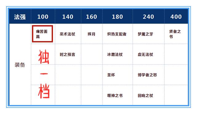 【坦克英雄】王者荣耀：三番五次被削弱，痛苦面具究竟动了谁的奶酪