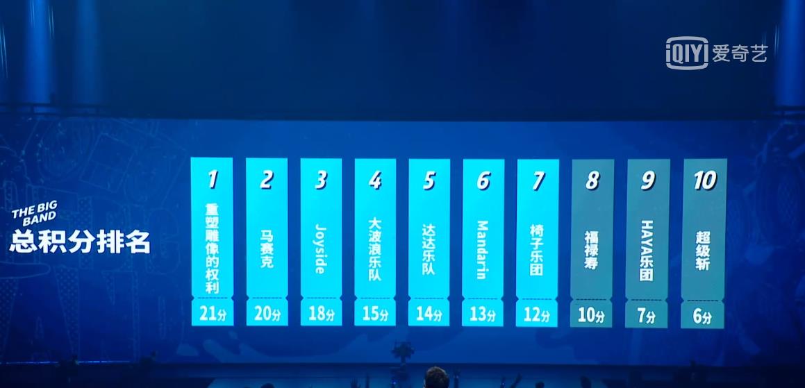 haya乐团|乐队的夏天：HAYA乐团淘汰，一支乐队逆袭，张亚东点评引反感