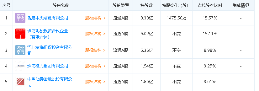 小米科技|此格力非彼格力！格力和小米达成战略合作，深入对接小米生态链