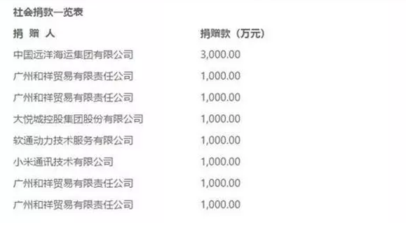 『古天乐』娱乐圈爆料！明星捐款最新名单内地明星活跃四大天王无人捐古天乐用一张图表达
