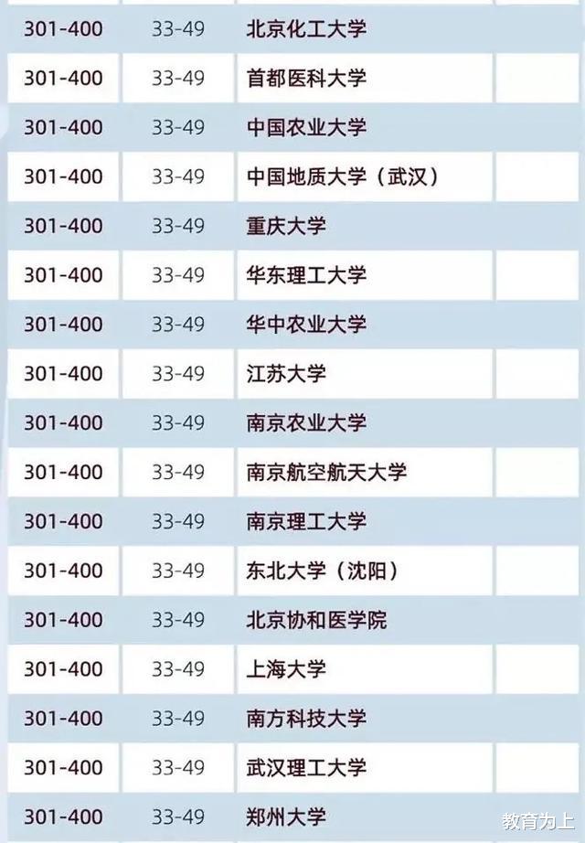 高校|2020年中国大学学术排名出炉：前102名高校可分为8档