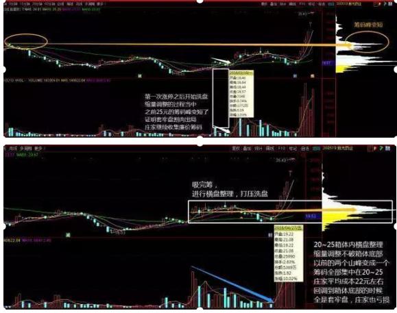 蓝思科技|中国股市：“筹码分布”真的会说话，一旦学会，轻松读懂庄家心思