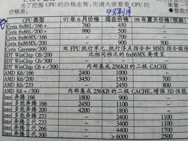 |20年前电脑报截图，很怀念那个热爱电脑的时代