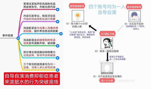 微博發佈保護逝者賬號公告，網友評論區扒出晨小晨，肖戰受委屈瞭-圖7
