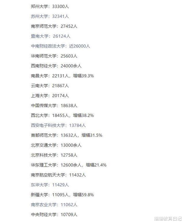 考研|今年考研人数大排名，这些学校成为“重灾区”，院校选择要慎重
