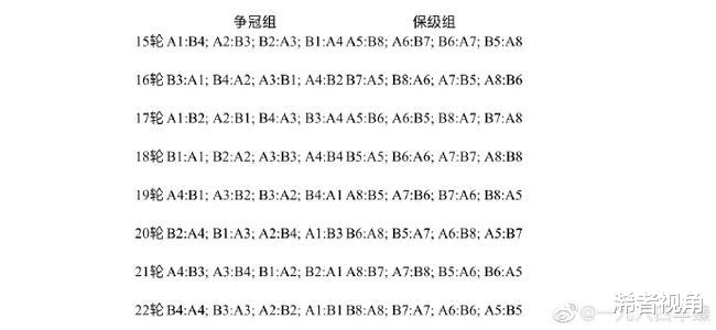 『中超』重磅!曝中超赛制恐再度迎来大变动,名记证实已获多家俱乐部赞同