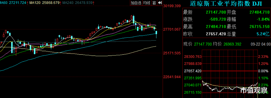A股|欧股跪了,美股跌了,A股要开始捡“黄金”了?
