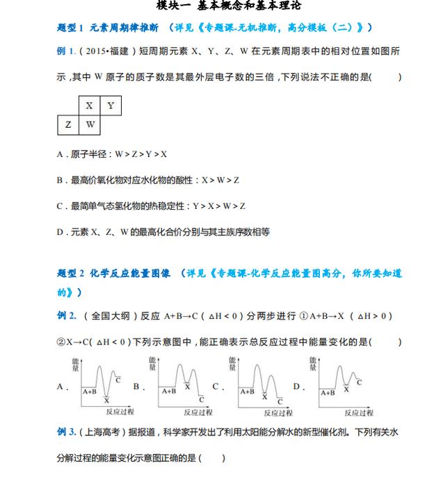 学霸▲20年高考！化学必考题型总结，高考学霸带你高三逆袭，建议打印