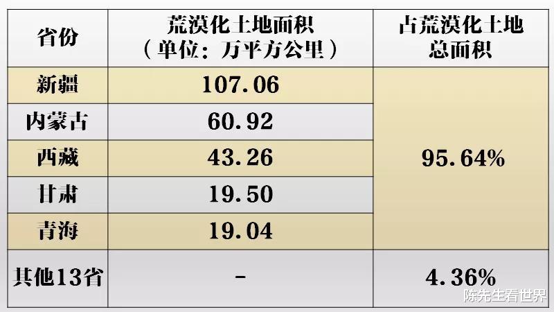 北京市|千年沙漠变沃土！“绿了”全世界的基建狂魔，玩起绿化也不虚