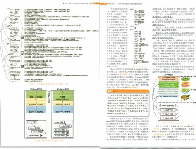 阿里巴巴|阿里巴巴熬夜三个月整理出1500页计算机底层架构原理解析