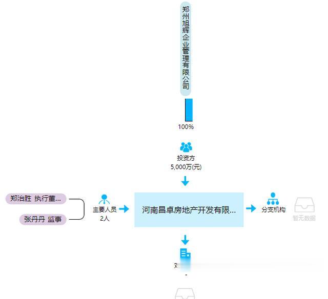西工区史家屯64亩改造地块由旭辉490万元/亩协议开发