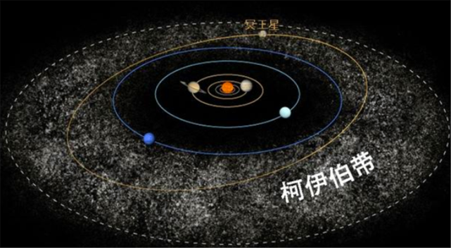 『冥王星』被踢出九大行星的冥王星到底有多可怕？