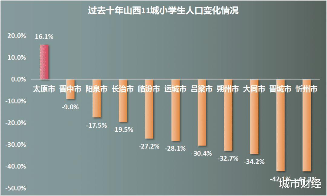 城市财经|谁还可以买房？山西11城，只剩下太原！