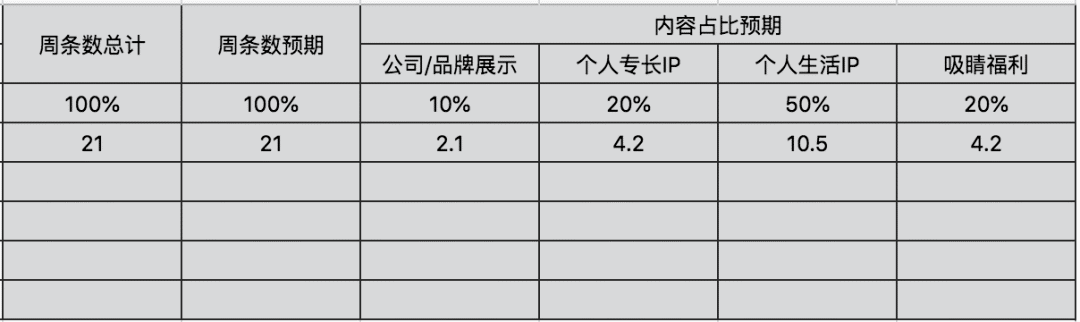 风扇|可实操！人人“可复用”的3种的私域流量转化模型——上
