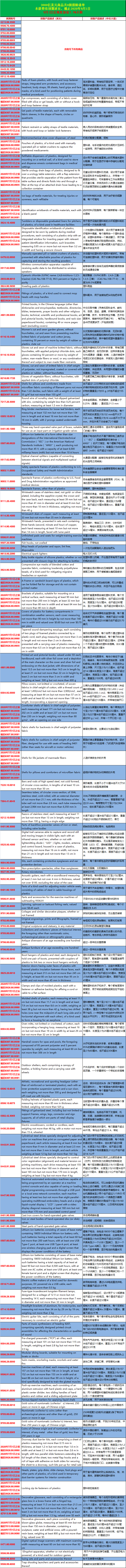 关税|9/1日，美国对这128个产品恢复加征7.5%关税，涉3000亿排除清单