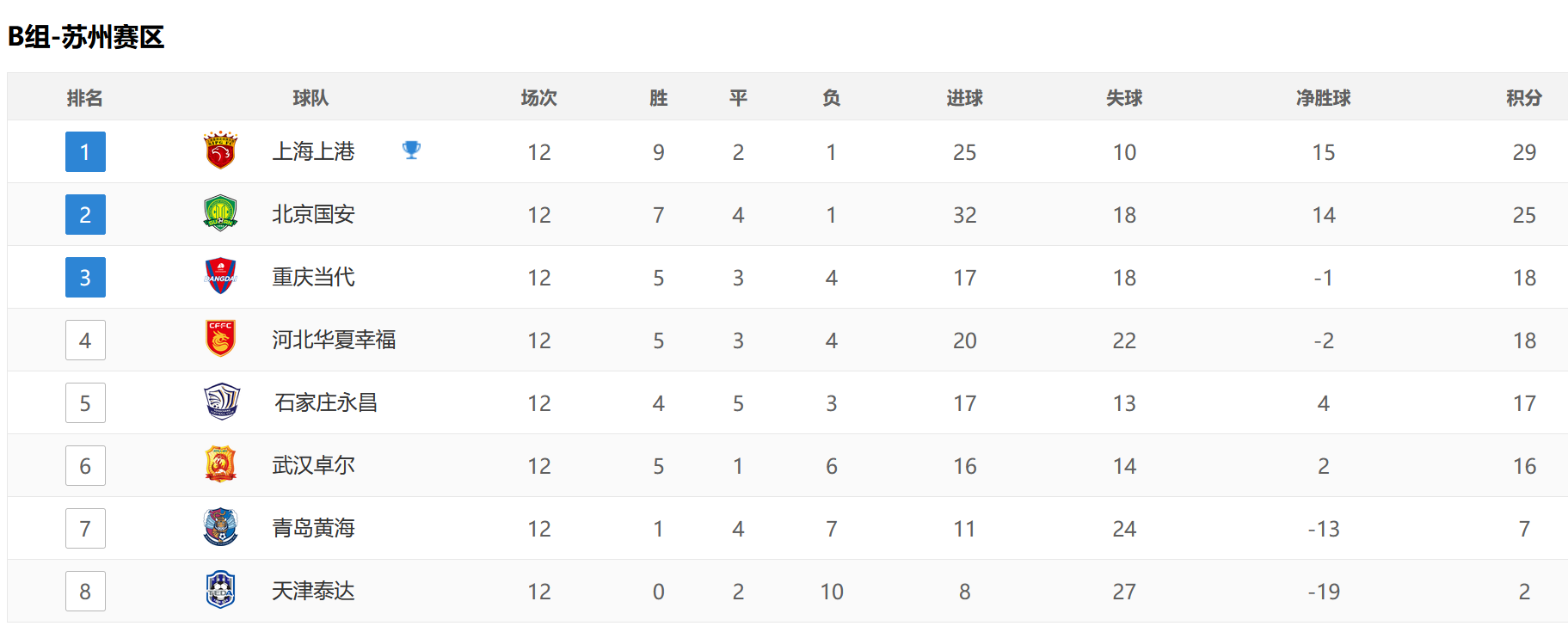 山东鲁能|官宣！足协调整4场中超时间，涉及鲁能申花，争4大战同时开球