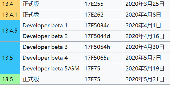「ios13」iOS 13.5正式版发布，超多震撼消息