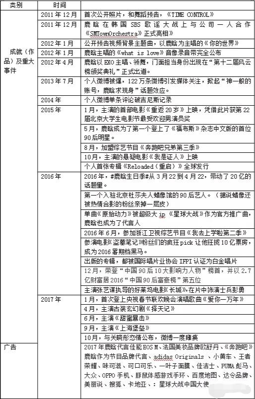 「蔡徐坤」流量时代屹立不倒的依旧是“四大三小”,蔡徐坤居然没上榜