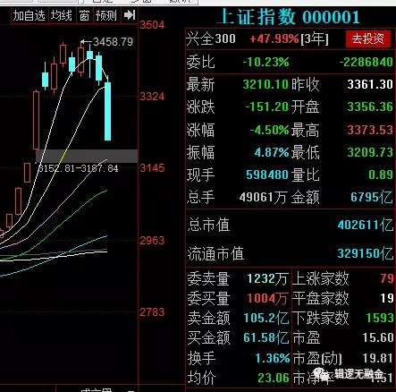 中芯国际|今天你买入了吗?(7月16日股市观察)