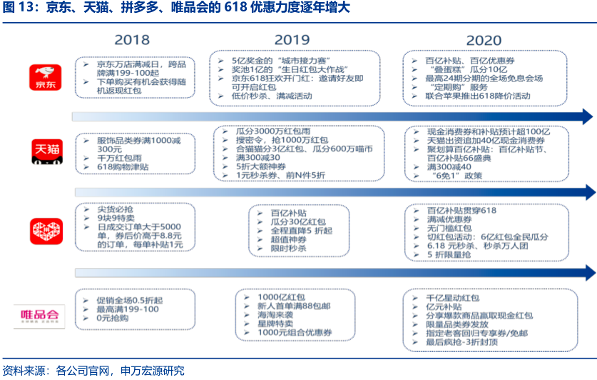 【微信】鹿死谁手？天猫、京东、拼多多，拼了！