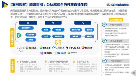 网络直播|《2020中国直播电商生态白皮书》：乱象如不遏制，风口将变风险