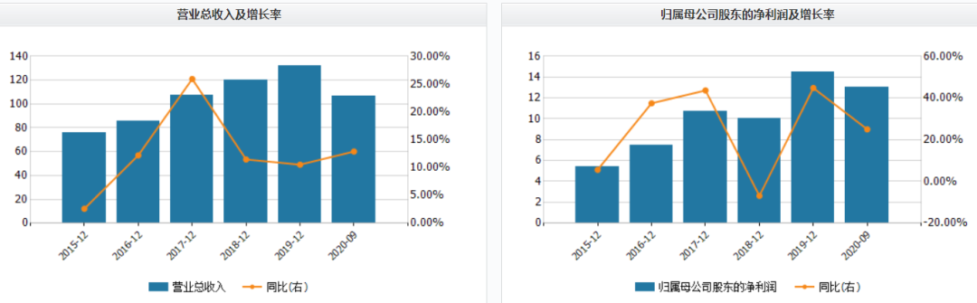 生益科技|生益科技深度报告