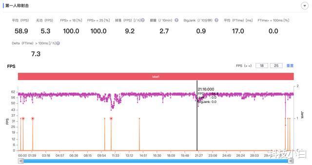 荣耀x10|荣耀X10 Max上手实测：7.09英寸大屏，天玑800怎么样？