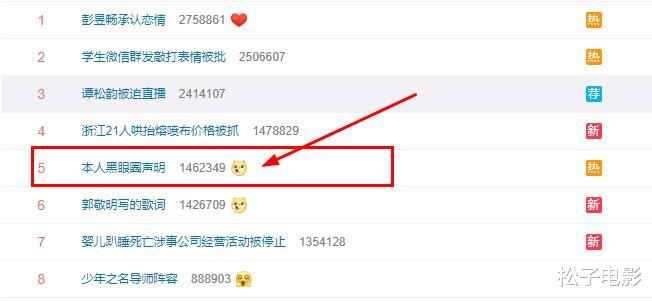 原油：“黑眼圈”因罗志祥风波登上热搜，黄子韬晒照力证“清白”