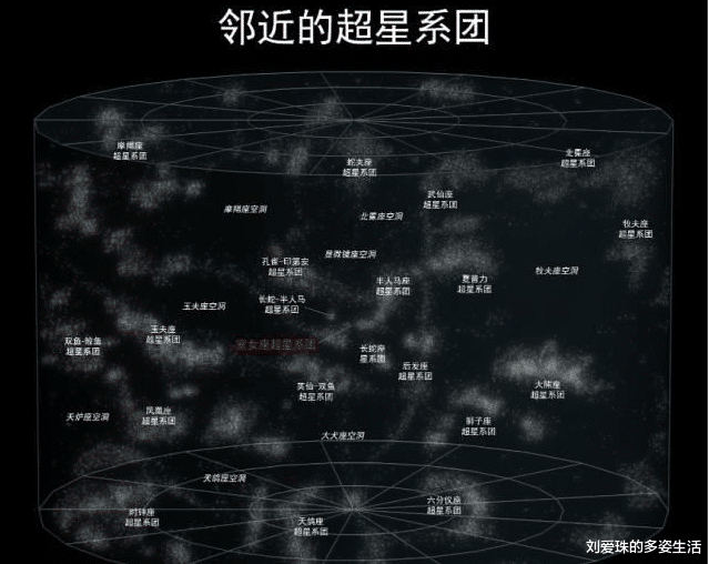 『太阳系』八张图看懂我们在宇宙中的位置