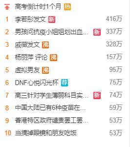 杨丽萍|杨丽萍恶评被顶上热搜，李若彤戚薇发文怒怼，言辞犀利被网友追捧