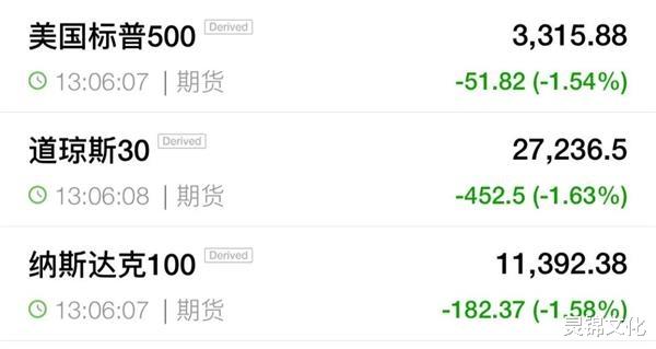 纳指|全球市场集体下挫：纳指期货跌逾1% 富时中国A50跌近2% 布油跌近3%