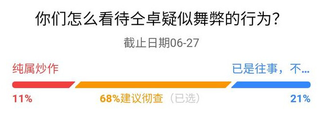 「仝卓」仝卓原来有这样的背景，难怪高考可以暗箱操作！