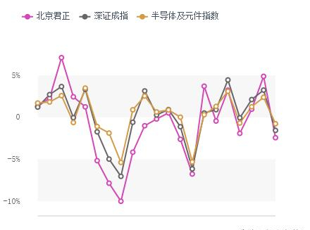 再迎新熱點！18隻被高估的半導體（名單）-圖6