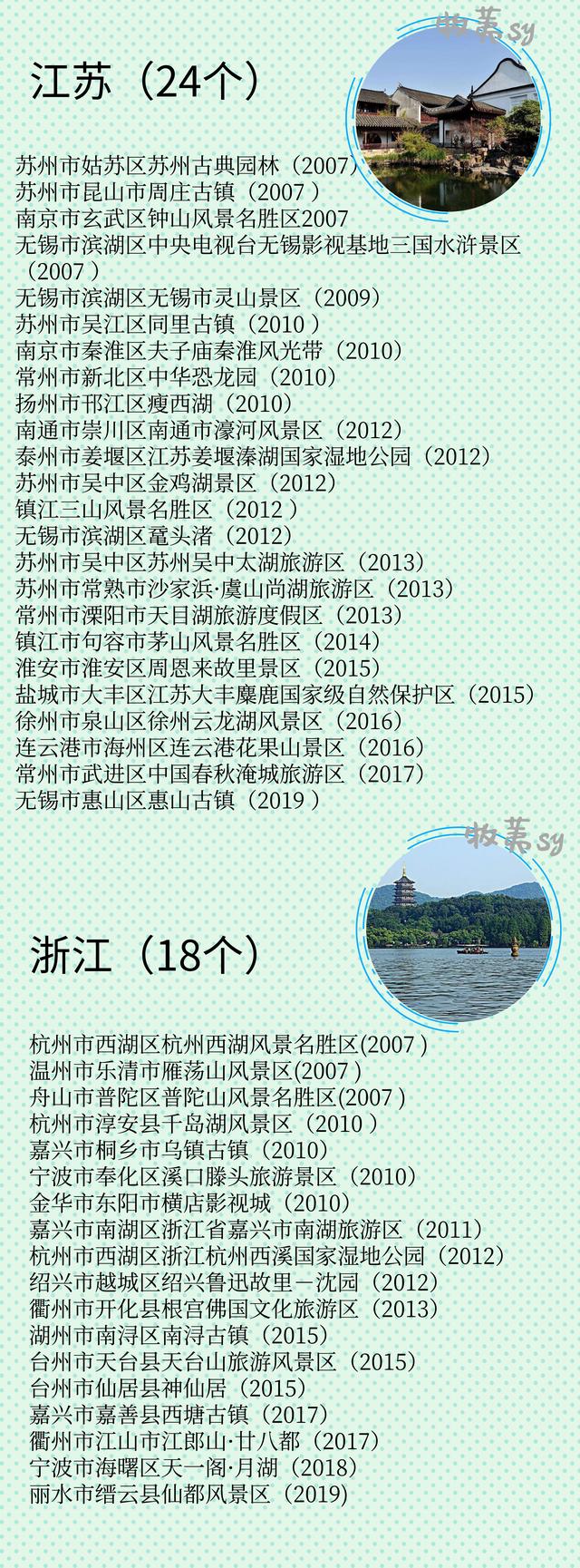 『』国家5A级景区大全，快收藏，留着以后都去一趟（数据已更新）