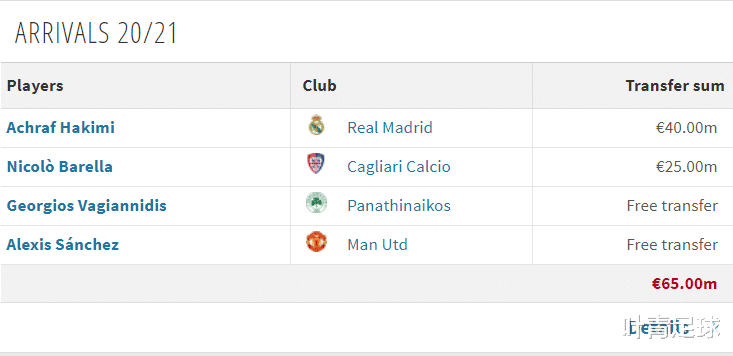 国际米兰|张康阳又1利好消息，国米引援第5人敲定，豪砸1亿与尤文拼了