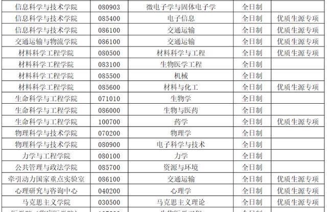 考研：考研调剂信息更新，这些学校还要招收调剂学生，建议收藏