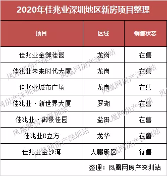 龙争虎斗，逐鹿深圳! 2019深圳房企销售榜单TOP10揭秘!