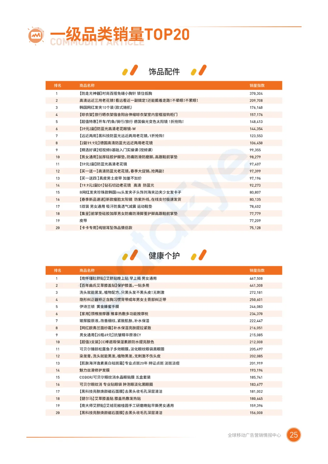 电子商务|二类电商行业整体趋势如何？2020广告投放概况