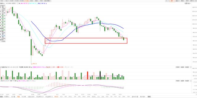 科技股■科技股调整是爆发前的征兆，收回的拳头才更容易发力