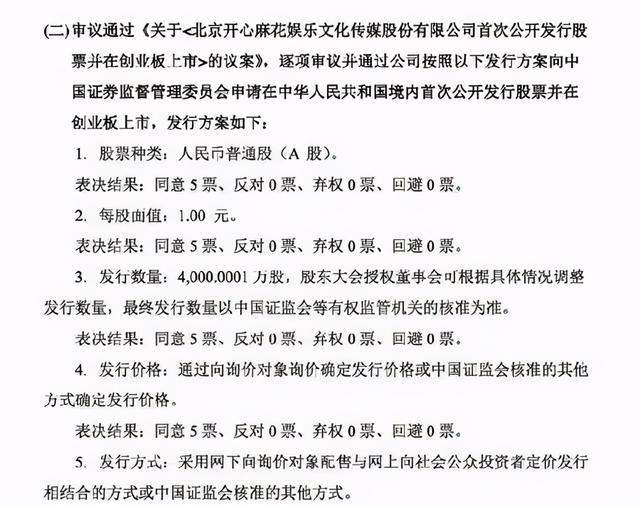 开心麻花|开心麻花上市受阻，54亿估值打水漂，冯仑：成也沈腾，败也沈腾