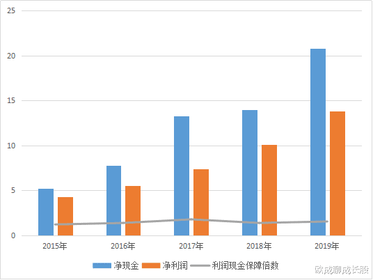 天山生物|爱尔眼科中报亏损，高瓴资本大幅加仓，背后的原因很简单。