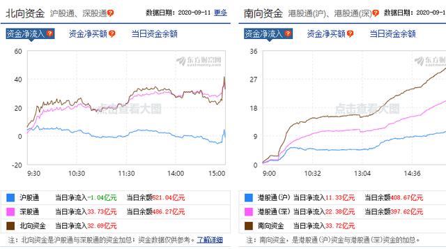 A股|今天，A股的成交量达到了冰点！