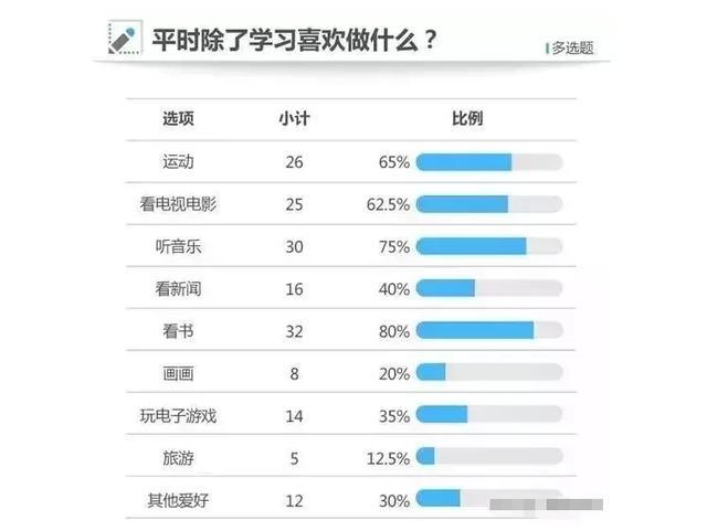 教师|资深语文教师：要想孩子成为语文学霸，狠抓这3件事就够了